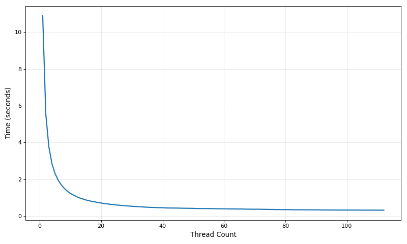 multi-threaded runtime